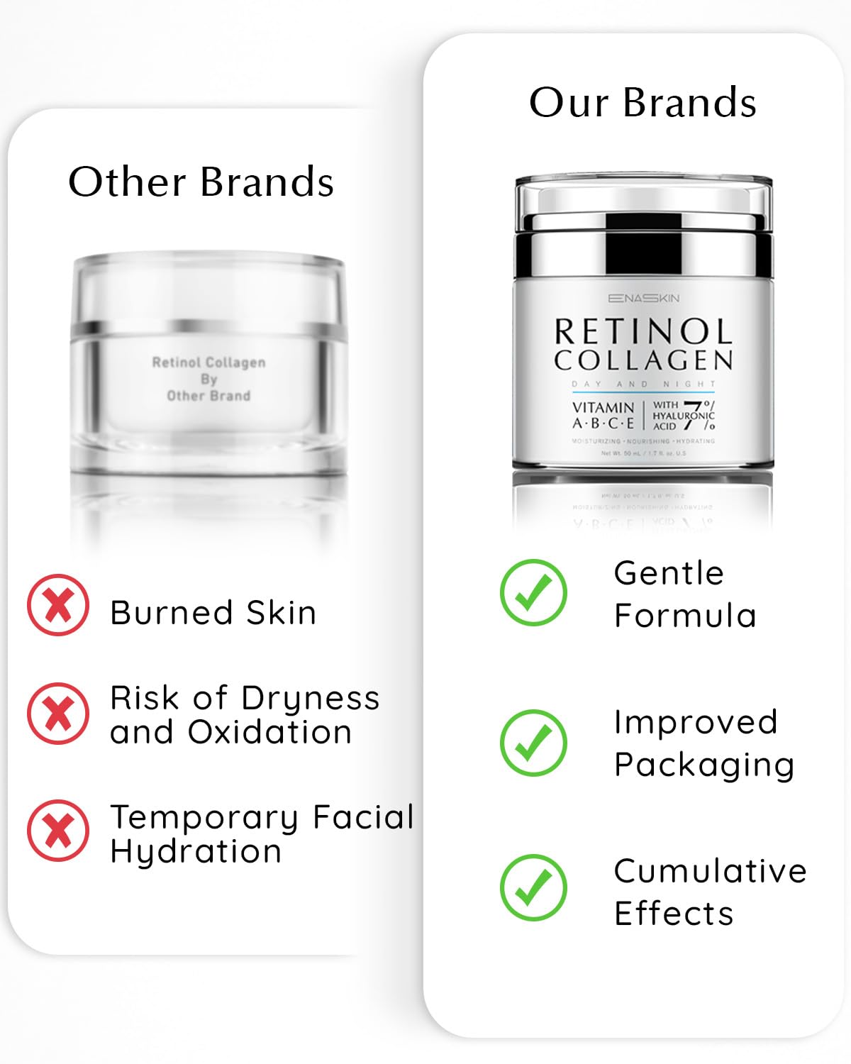 EnaSkin Retinol Cream for Wrinkles: Face Neck Collagen Cream for Tightening Skin - Anti Aging Facial Moisturizer Day and Night for Women and Men 1.7 Fl OZ