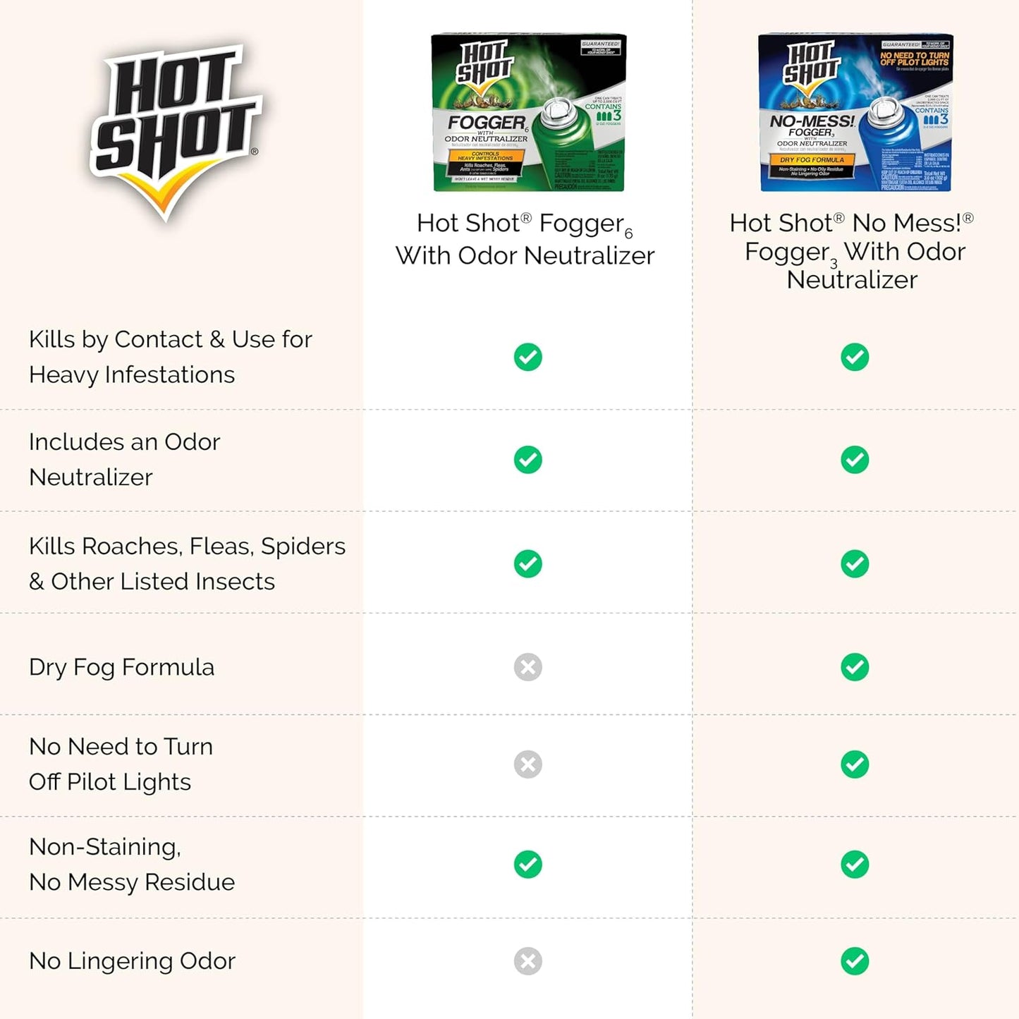 Hot Shot Fogger With Odor Neutralizer 6 Count-2 Ounce Cans (2 Pack), Controls Heavy Insect Infestations