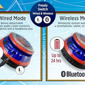 eKids Spiderman Wireless Bluetooth Portable Headphones with Microphone, Volume Reduced to Protect Hearing Rechargeable Battery, Adjustable Kids Headband for School Home or Travel