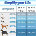Dog Pee Pads Extra Large 30"x36", 30 Count Super Absorbent Pee Pads for Dogs, Disposable Urine Bed Pads for Doggie, Thicken XXL Puppy Pads, Piddle Pads X-Large for Indoor, Outdoor Use