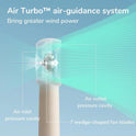 JISULIFE Turbo Handheld Fan, 4000mAh, 5 Speeds, USB Rechargeable – Brown - Cart Shape