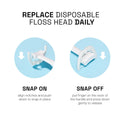 REACH Ultraclean Access Flosser Refill Heads, Mint, Plaque Remover for Teeth, Shred Resistant, for Hard to Reach Areas, Oral Care, PFAS Free, for Adults & Kids, 1 Pack, 28 Count