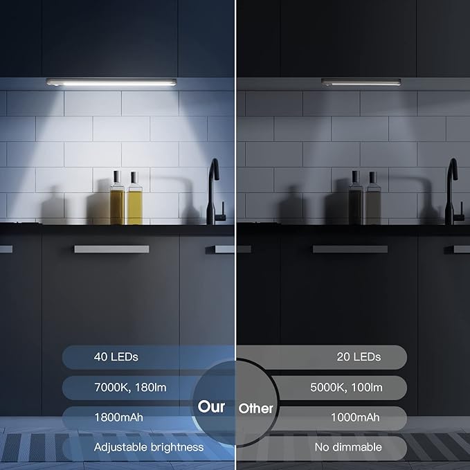 Under Cabinet Lighting,40 LED Rechargeable Battery Operated Motion Sensor Light Indoor - Cart Shape
