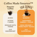 Four Sigmatic Mushroom Coffee K-Cups | Organic Dark Roast Coffee with Lion’s Mane Mushroom Powder & Yacon | Focus & Immune Support | Vegan & Keto | Sustainable Pods | 24 Count