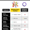 Baby Montessori Rattle & Teething Toys - Safe, Multi-Functional BPA-Free Silicone Sensory Learning Teether Baby Toys for Infant 0-12 Months Teething Relief & Fun Play Perfect Baby Gift for Boys Girls