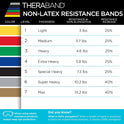 THERABAND Resistance Bands Set, Beginner Kit, Yellow, Red, Green, Non-Latex Elastic Bands for Exercise & Physical Therapy, Strength Training Bands for Upper & Lower Body Fitness