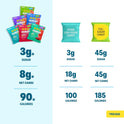 Shameless Snacks - Healthy Low Calorie Snacks, Low Carb Keto Gummies (Gluten Free Candy) - 6 Pack Super Variety Pack
