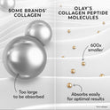 Olay Collagen Peptide Face Moisturizer, Firming Cream for Women, Fragrance-Free, Non-Greasy - Hydrating, Anti-Aging, Anti-Wrinkle, Smoothing of Fine Lines, Tightening Skin Care - Niacinamide, 1.7 Oz