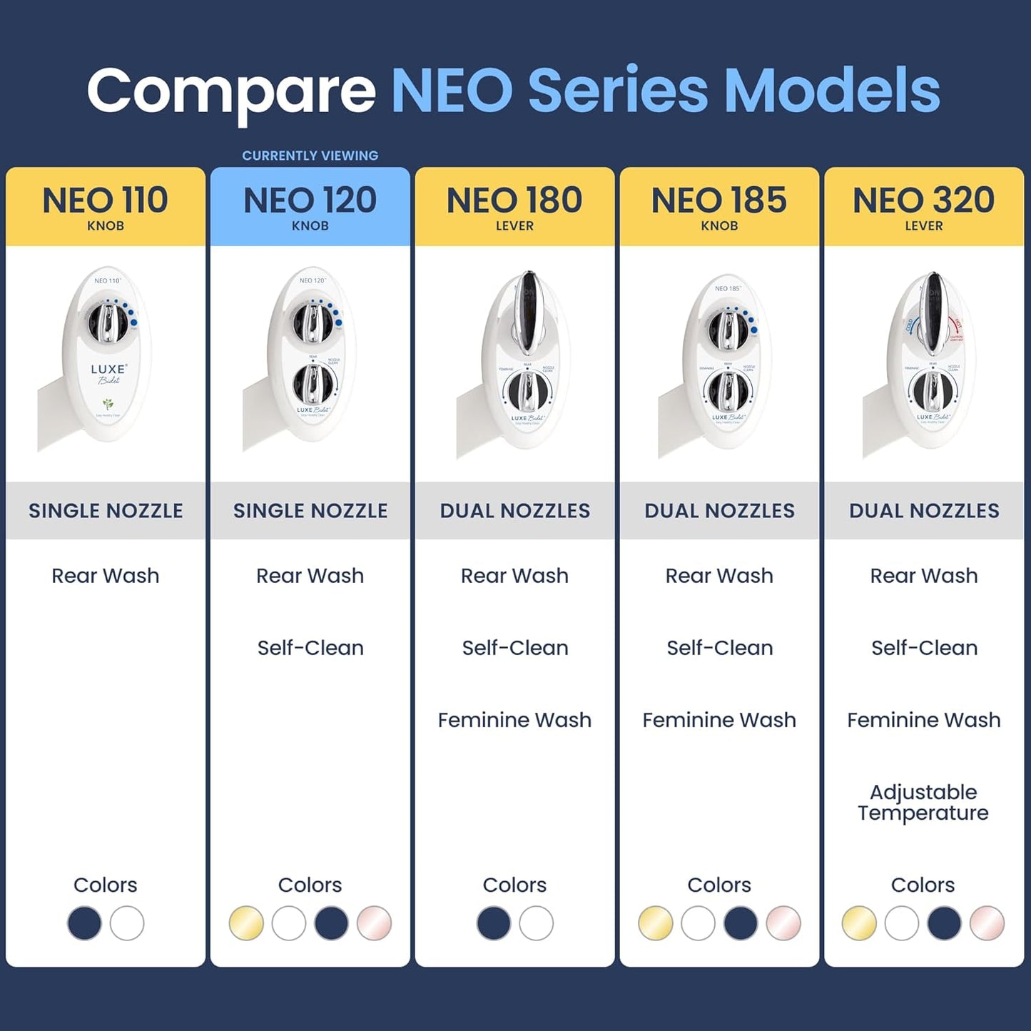 LUXE Bidet NEO 120 - Single Nozzle, Self-Cleaning, Non-Electric Bidet Attachment for Toilet Seat, Adjustable Water Pressure, Rear Wash (White)