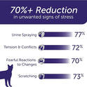 FELIWAY Optimum 30-Day Cat Calming Plug in Pheromone Diffuser Starter Kit, 48ml - Helps Reduce Common Signs of Stress in Cats & Kittens, Enhanced Calming