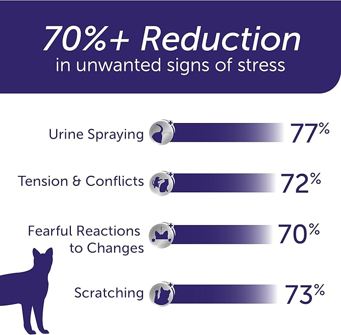 FELIWAY Optimum 30 Day Cat Calming Refill for Pheromone Diffuser, 48ml - Helps Reduce Common Signs of Stress in Cats & Kittens, Enhanced Calming