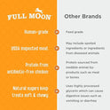Full Moon Chicken Jerky Healthy All Natural Dog Treats Human Grade Made in USA Grain Free, 1.5 Pound (Pack of 1)