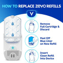 Zevo Flying Insect Trap Refill - for The Zevo MAX & Standard Indoor Fly Trap - Catch Gnats, House & Fruit Flies - Easy to Use - Mess-Free Disposal (4 Refill Cartridges)