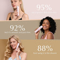 Bikini Trimmer for Women - Painless Electric Razors for Silk Skin,Cordless Body Shaver for Trip,Replaceable Lady Facial Razor, IPX7 Waterproof&Easy Cleaning, Ceramic Blade, USB Charge Dock Pink