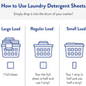 The Clean People Laundry Detergent Sheets - Laundry Soap - Ultra Concentrated, Recyclable Packaging, Stain Fighting - Fresh Scent, 32 Pack