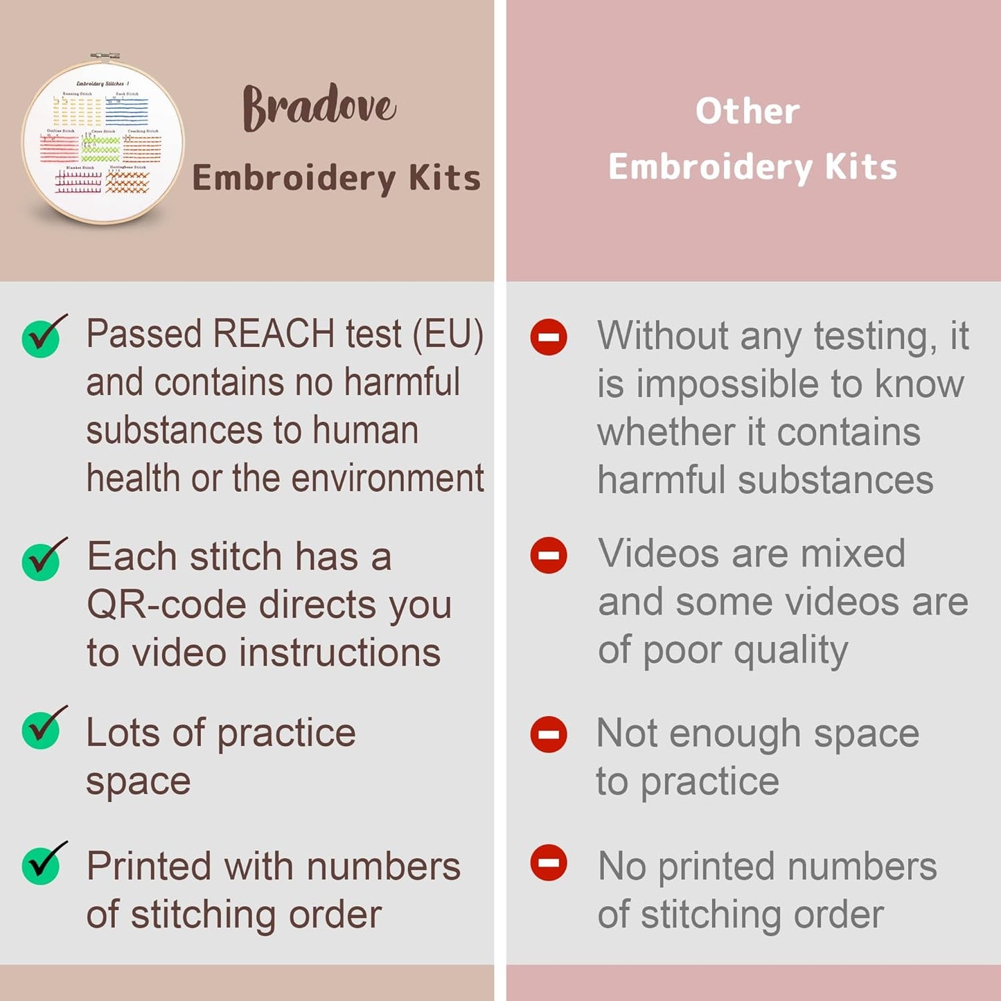 Bradove Classic Embroidery Stitches Practice Kit, Embroidery Kit for Beginners, Beginner Embroidery Kit for Adults, Hand Embroidery Kit for Kids, Stitches Kit