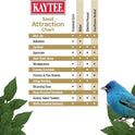 Kaytee Wild Bird (No Mess or Waste Free) Food Seed Blend For Blue Jays, Woodpeckers, Juncos, Cardinals, Grosbeaks, Sparrows, and Finches, 10 Pound, (Packaging May Vary)