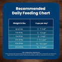 Blue Buffalo Life Protection Formula Adult Small Breed Dry Dog Food, Supports High Energy Needs, Made with Natural Ingredients, Chicken & Brown Rice Recipe, 5-lb. Bag - Cart Shape