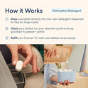 BLUELAND 100% Plastic-Free Dishwasher Detergent Tablets, 36 Count, Free & Clear, Eco-Friendly Dishwashing Pods, Natural, USDA Certified biobased